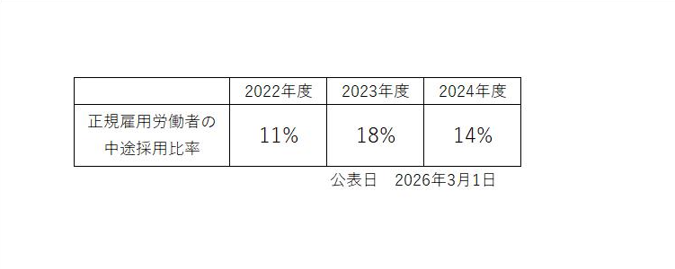 南里選手がヨットに乗っている写真