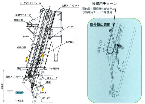 回転アーム式（定置式）