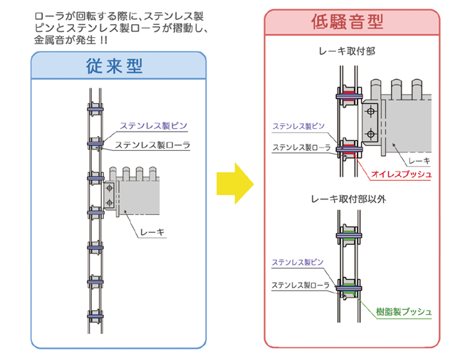 低騒音型除塵機_特長