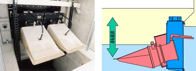 横軸水中軸流ポンプ（超低水位型）（MOHC型）