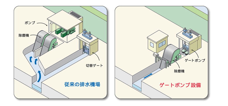 ゲートポンプ®のあゆみ_1