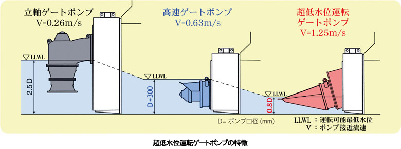 ゲートポンプ®のあゆみ_5