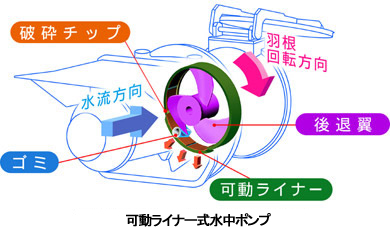 ゲートポンプ®のあゆみ_3